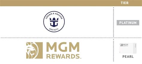 mgm pearl military